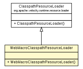 Package class diagram package WebMacroClasspathResourceLoader