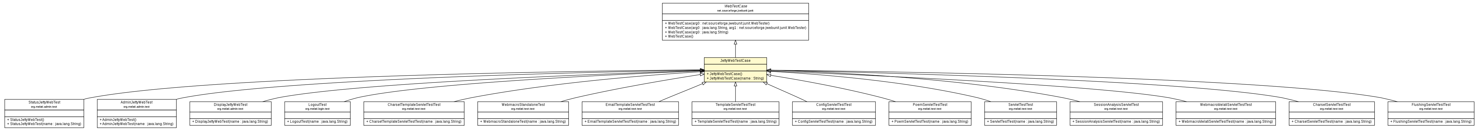 Package class diagram package JettyWebTestCase