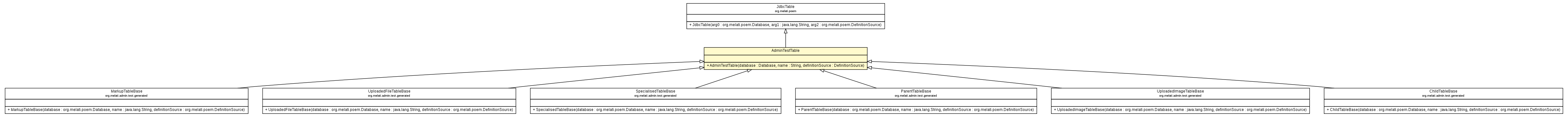 Package class diagram package AdminTestTable
