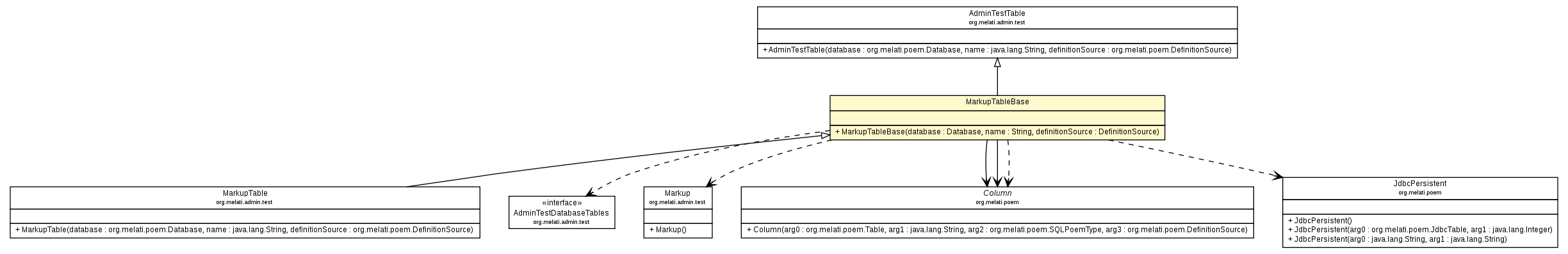 Package class diagram package MarkupTableBase