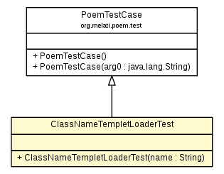 Package class diagram package ClassNameTempletLoaderTest
