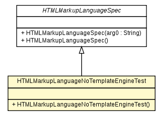 Package class diagram package HTMLMarkupLanguageNoTemplateEngineTest