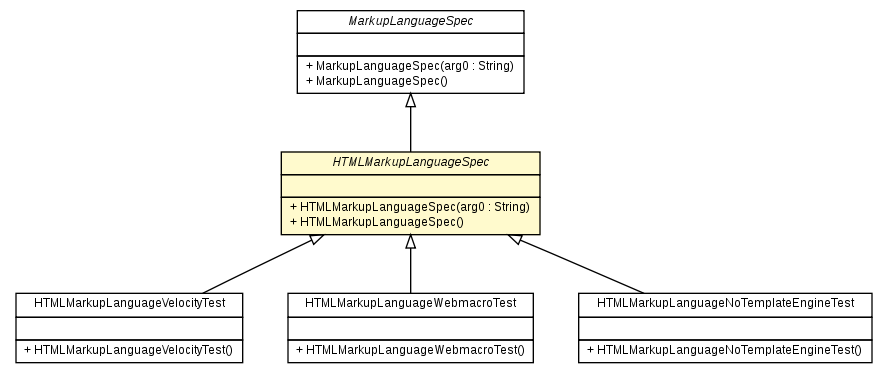 Package class diagram package HTMLMarkupLanguageSpec