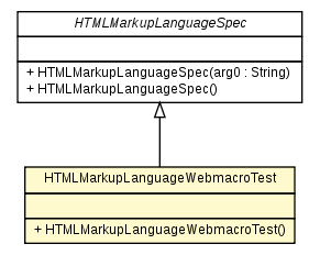 Package class diagram package HTMLMarkupLanguageWebmacroTest