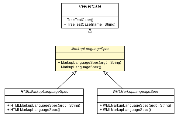 Package class diagram package MarkupLanguageSpec