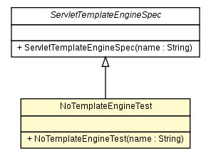 Package class diagram package NoTemplateEngineTest