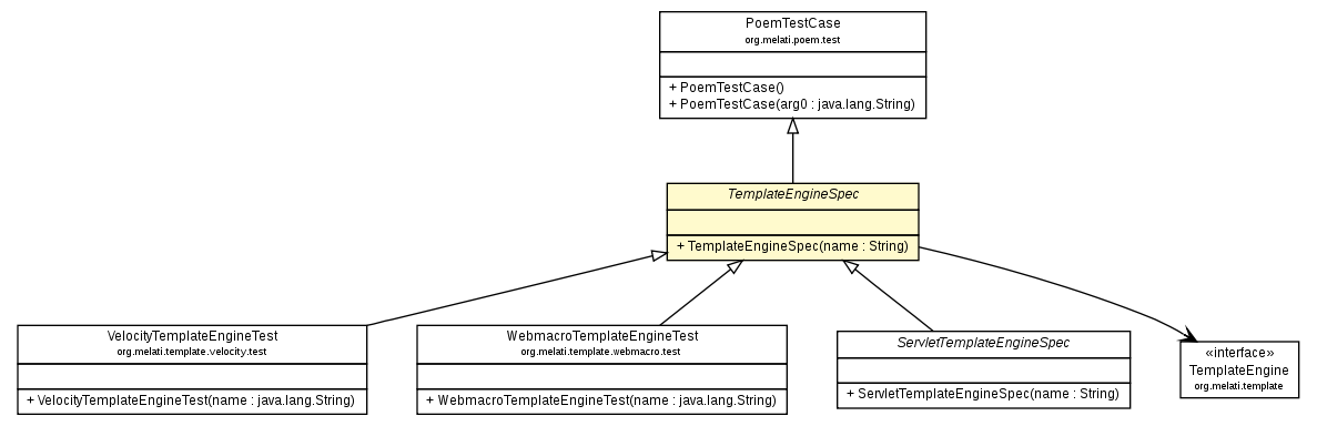 Package class diagram package TemplateEngineSpec