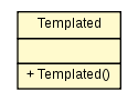Package class diagram package Templated