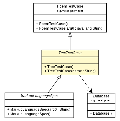 Package class diagram package TreeTestCase