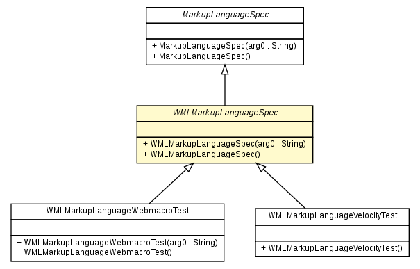 Package class diagram package WMLMarkupLanguageSpec