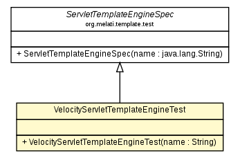 Package class diagram package VelocityServletTemplateEngineTest