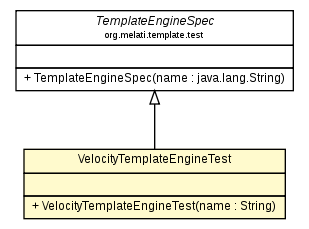 Package class diagram package VelocityTemplateEngineTest