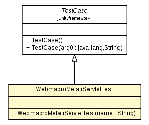 Package class diagram package WebmacroMelatiServletTest