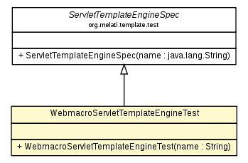 Package class diagram package WebmacroServletTemplateEngineTest
