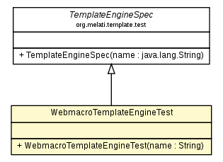 Package class diagram package WebmacroTemplateEngineTest