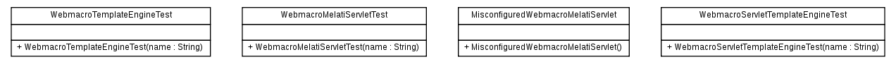 Package class diagram package org.melati.template.webmacro.test