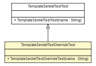 Package class diagram package TemplateServletTestOverrideTest
