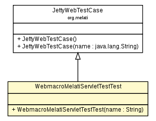 Package class diagram package WebmacroMelatiServletTestTest
