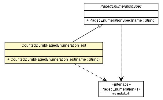 Package class diagram package CountedDumbPagedEnumerationTest