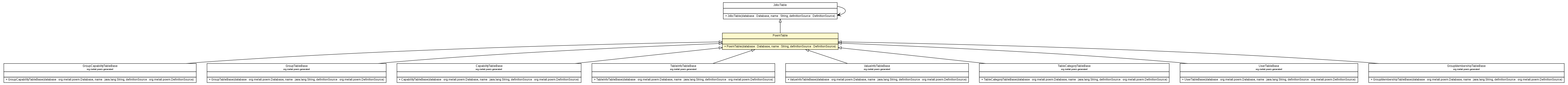 Package class diagram package PoemTable