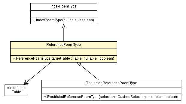 Package class diagram package ReferencePoemType