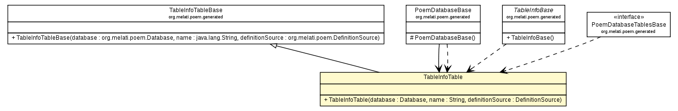 Package class diagram package TableInfoTable