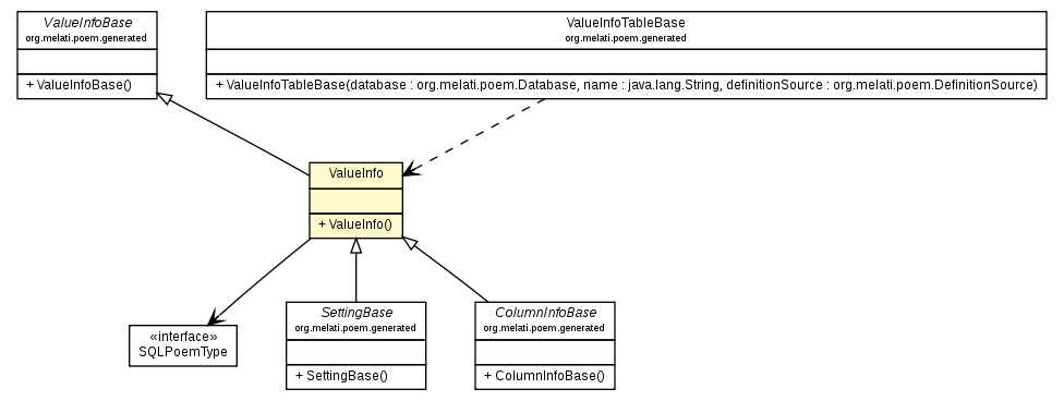 Package class diagram package ValueInfo