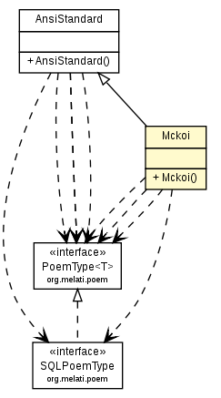 Package class diagram package Mckoi