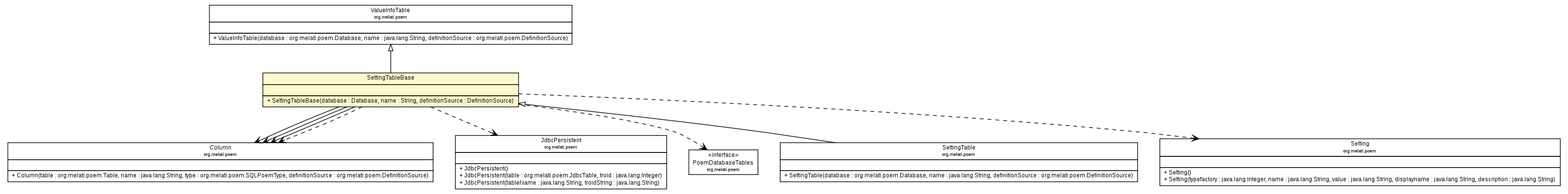 Package class diagram package SettingTableBase