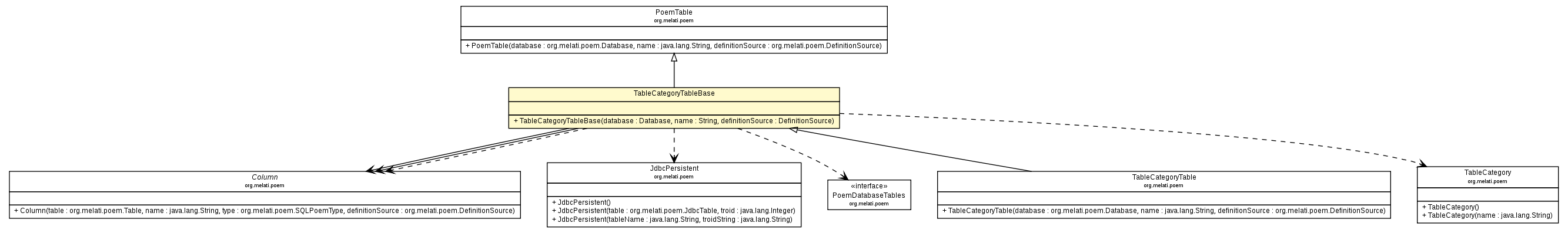 Package class diagram package TableCategoryTableBase