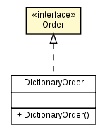 Package class diagram package Order