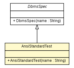 Package class diagram package AnsiStandardTest