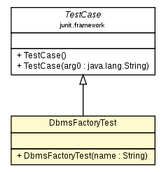 Package class diagram package DbmsFactoryTest