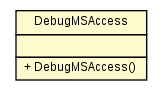 Package class diagram package DebugMSAccess