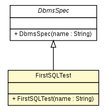 Package class diagram package FirstSQLTest