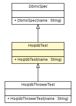 Package class diagram package HsqldbTest