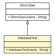 Package class diagram package InterbaseTest