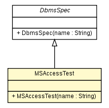 Package class diagram package MSAccessTest