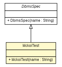 Package class diagram package MckoiTest