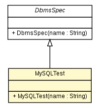 Package class diagram package MySQLTest