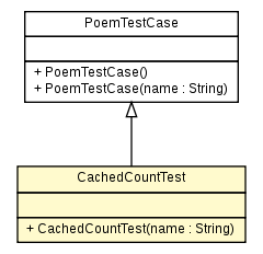 Package class diagram package CachedCountTest