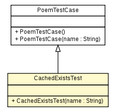 Package class diagram package CachedExistsTest