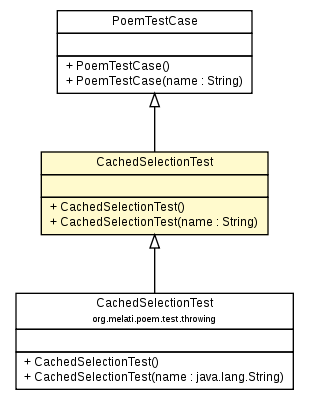 Package class diagram package CachedSelectionTest