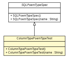 Package class diagram package ColumnTypePoemTypeTest