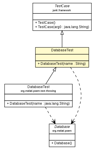 Package class diagram package DatabaseTest