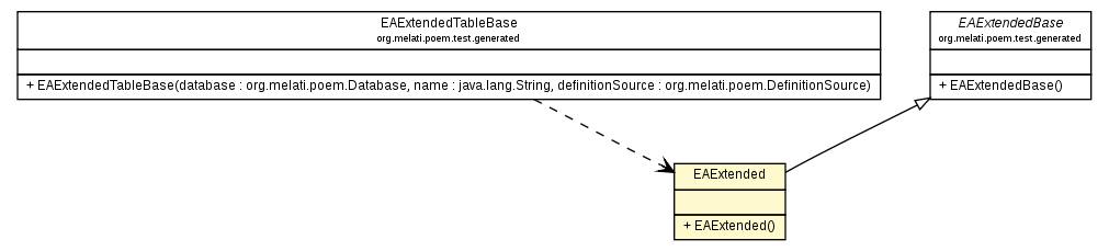 Package class diagram package EAExtended