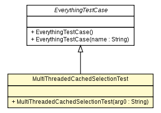 Package class diagram package MultiThreadedCachedSelectionTest