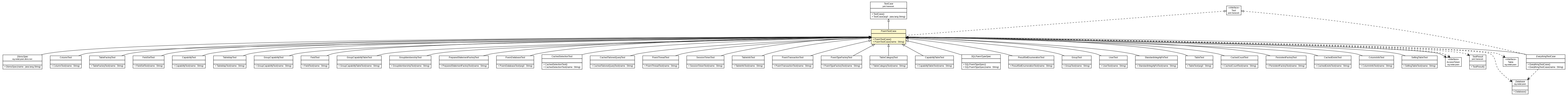 Package class diagram package PoemTestCase