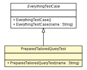 Package class diagram package PreparedTailoredQueryTest