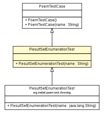 Package class diagram package ResultSetEnumerationTest